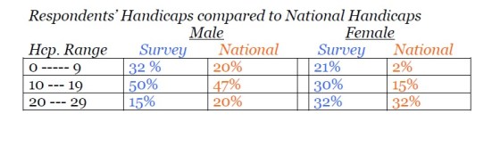 GrowingGameHandicapTable